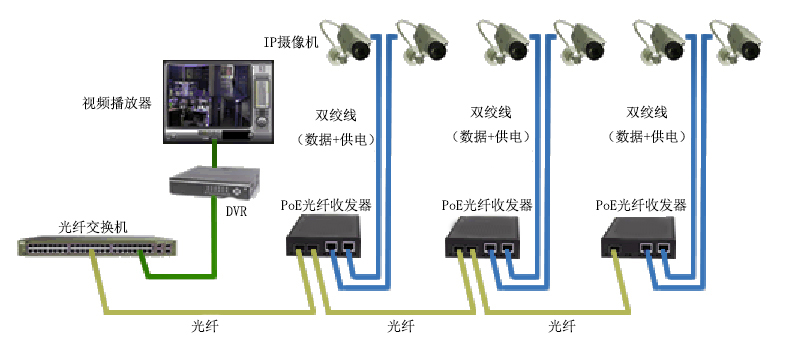 POE光纤收发器使用方法详解及完整教程